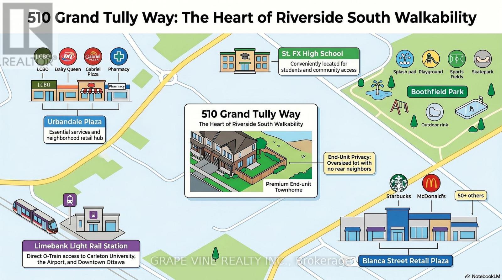 510 Grand Tully Way Property Photo 34
