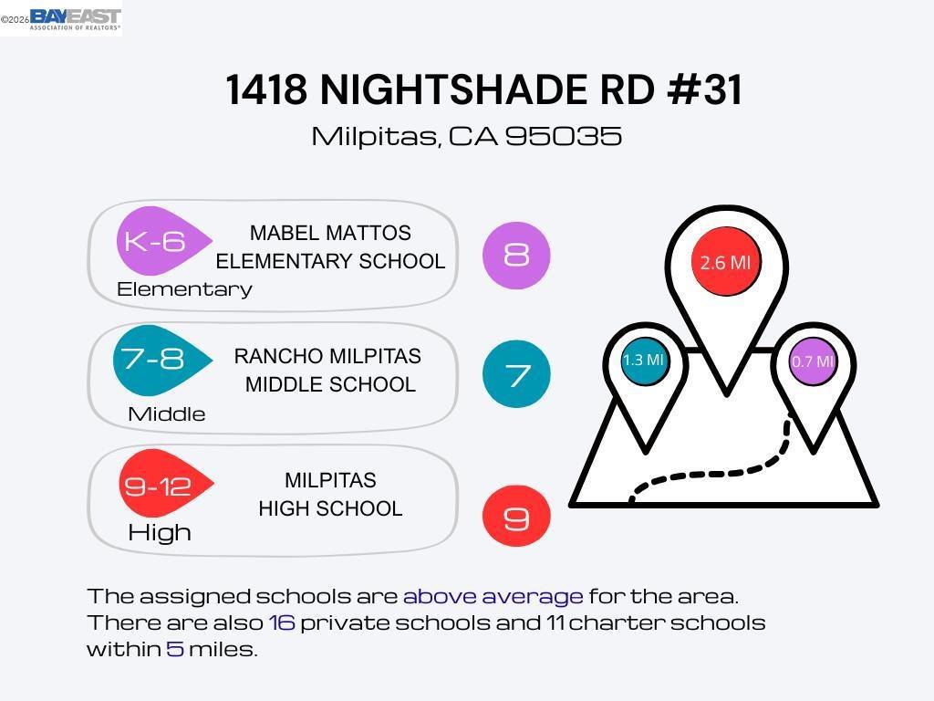 1418 Nightshade Rd 31 Property Photo 4
