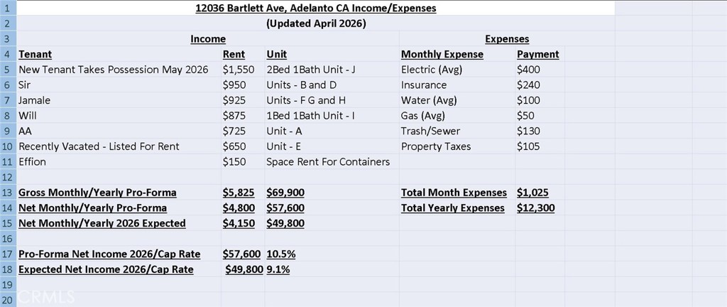 12036 Bartlett Avenue Property Photo 4