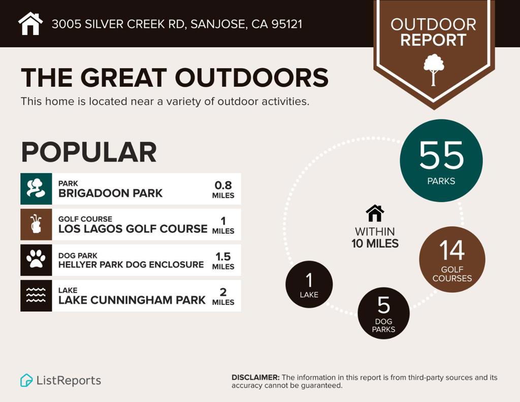 3005 Silver Creek Road 194 Property Photo 21