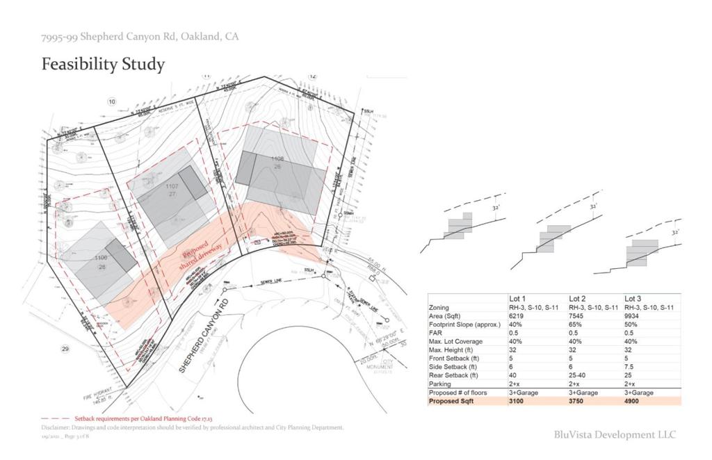 0 Shepherd Canyon Property Photo 4