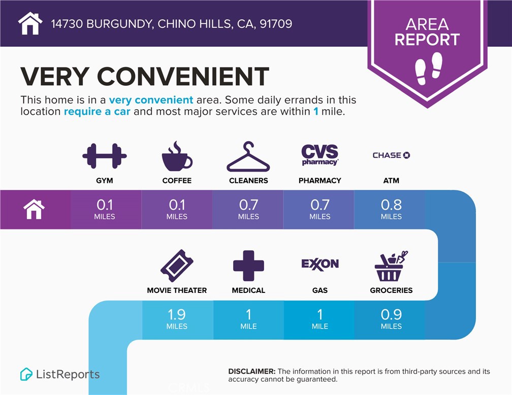14730 Burgundy Property Photo 40