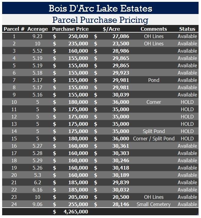 Lot 5 Fm 1743 Property Photo 18