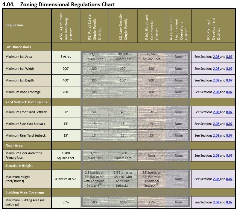 Lot 5 Fm 1743 Property Photo 19