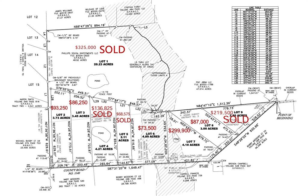 Lot 3 Rains Cr1140 Road Property Photo 1
