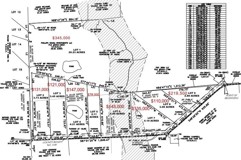 Lot 8 Rains Cr1140 Road Property Photo