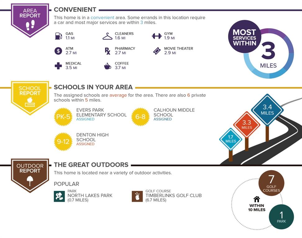 2328 Greystone Drive Property Photo 31