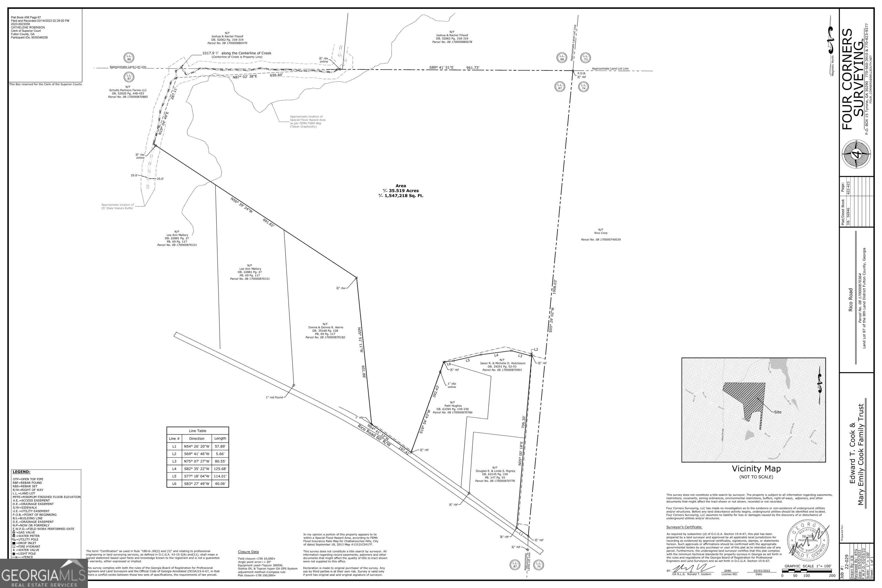 0 Rico Road Property Photo 1
