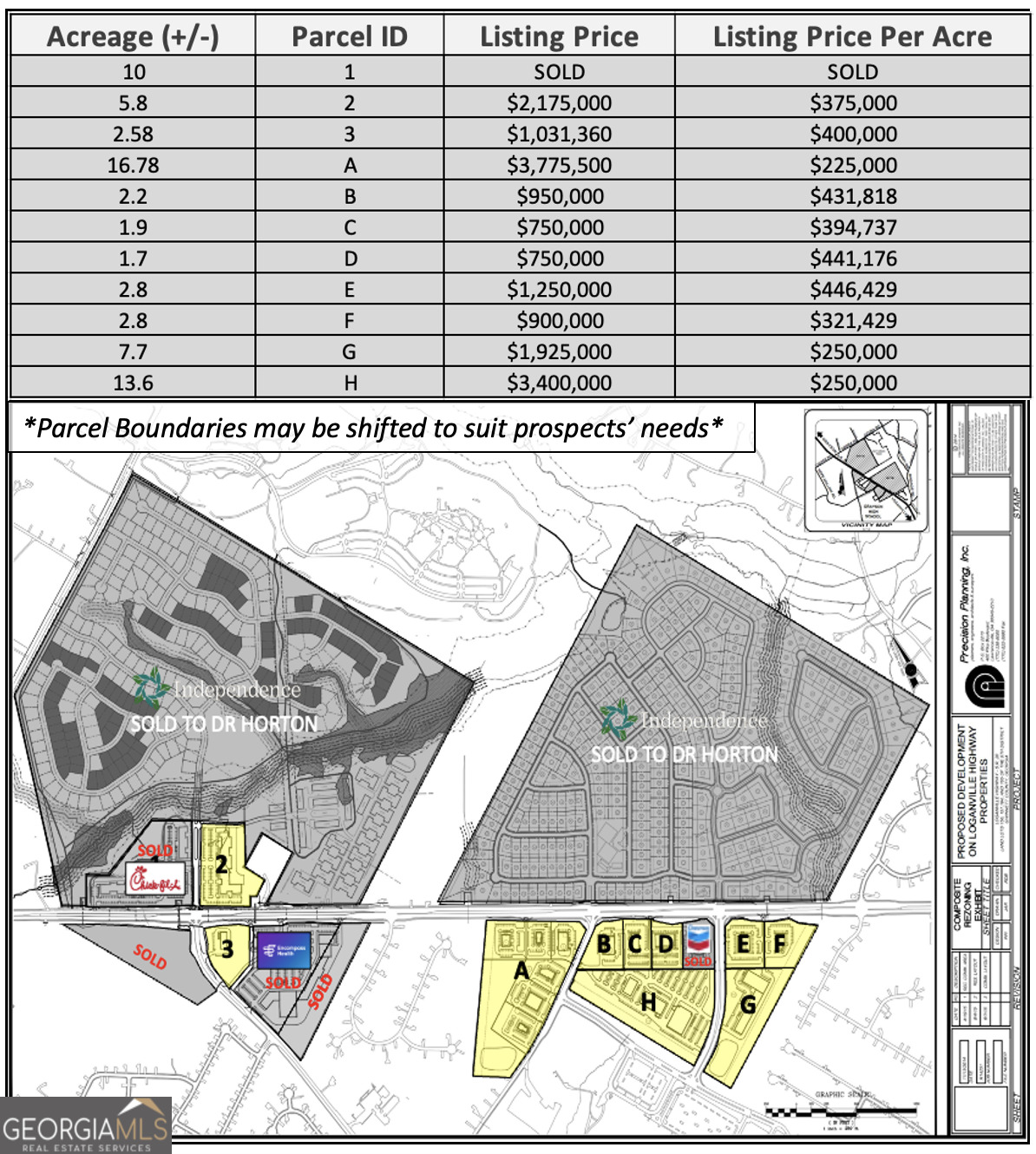 0 Loganville Highway Lot A Property Photo 3