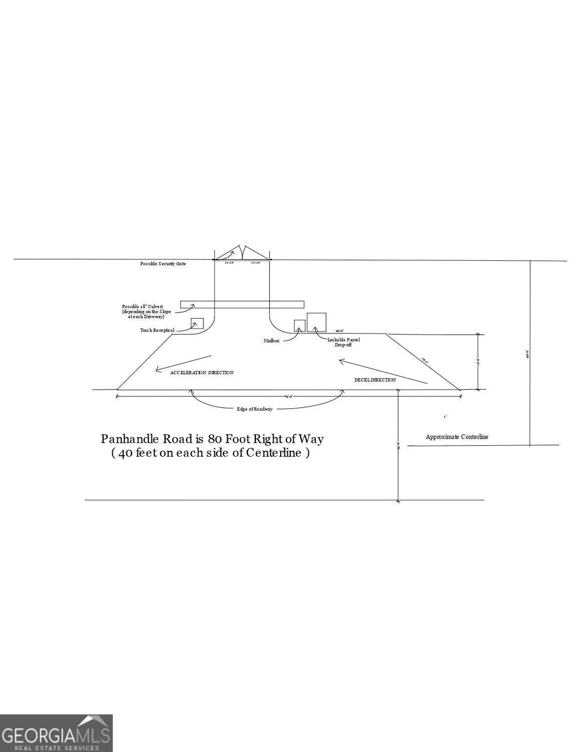 0 Panhandle Road Lot 4 Property Photo 38