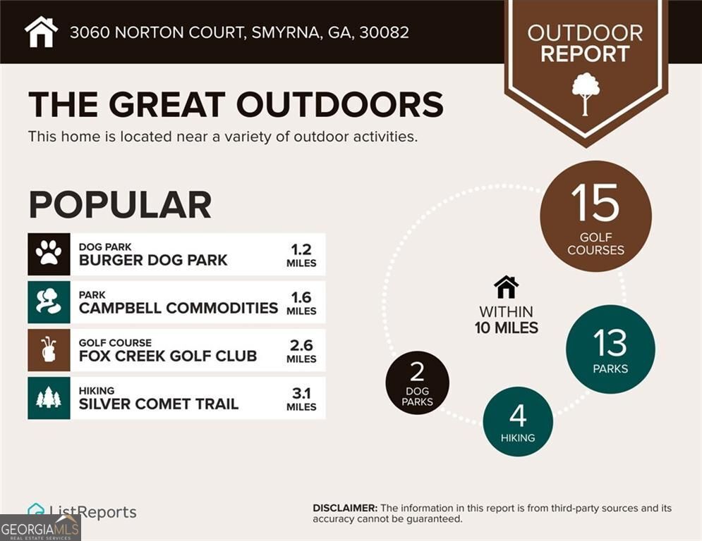 3060 Norton Court Se Property Photo 51