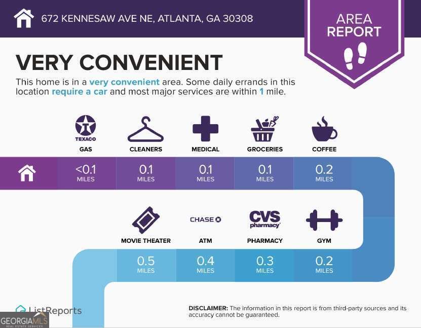 672 Kennesaw Avenue Ne Property Photo 36