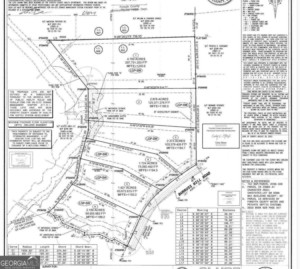0 Burruss Mill Road Property Photo 5