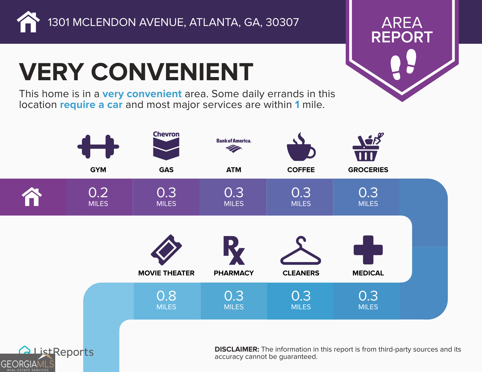 1301 Mclendon Avenue Ne Property Photo 47