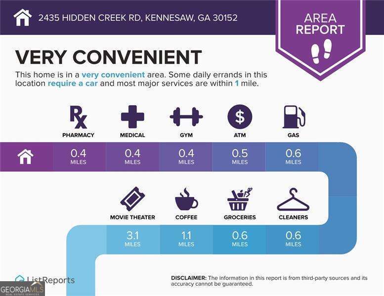 2435 Hidden Creek Road Property Photo 56