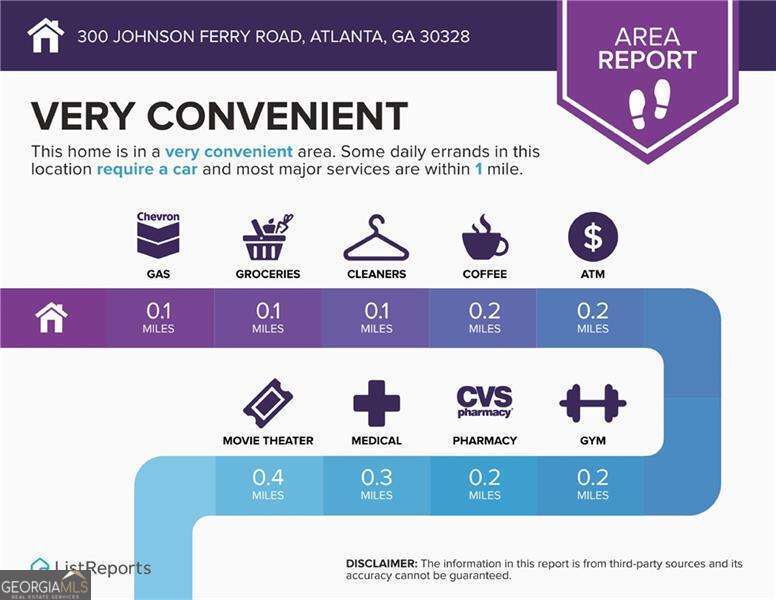300 Johnson Ferry Road # A803 Property Photo 32