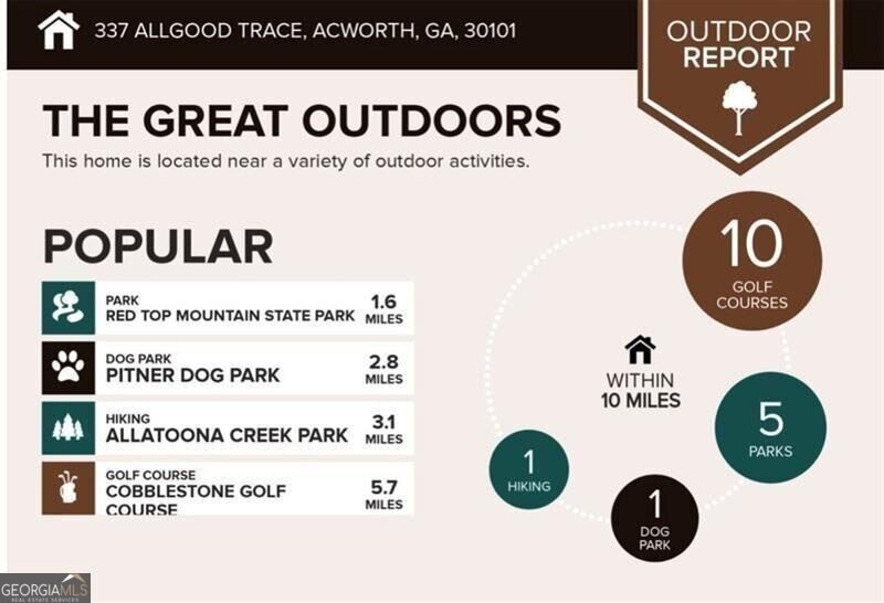 337 Allgood Trace Property Photo 57