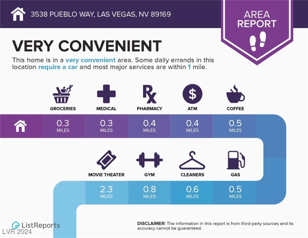 3538 Pueblo Way Property Photo 51