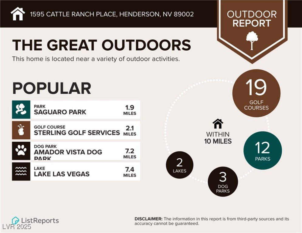 1595 Cattle Ranch Place Property Photo 42