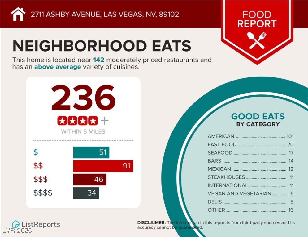 2711 Ashby Avenue Property Photo 95