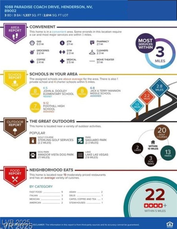 1088 Paradise Coach Drive Property Photo 50