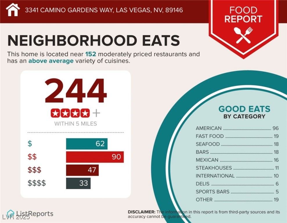 3341 Camino Gardens Way Way Property Photo 85