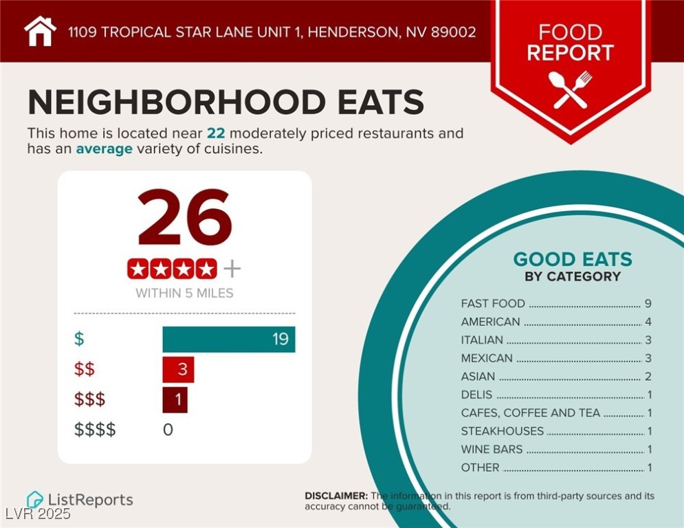 1109 Tropical Star Lane 1 Property Photo 41