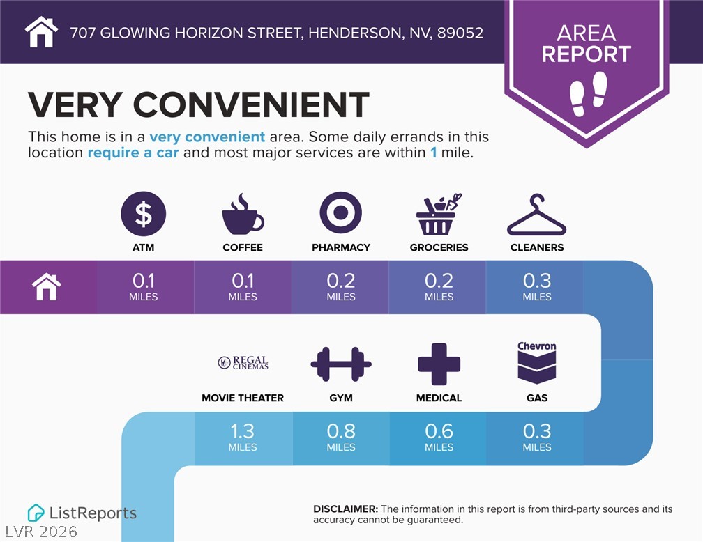 707 Glowing Horizon Street Property Photo 38