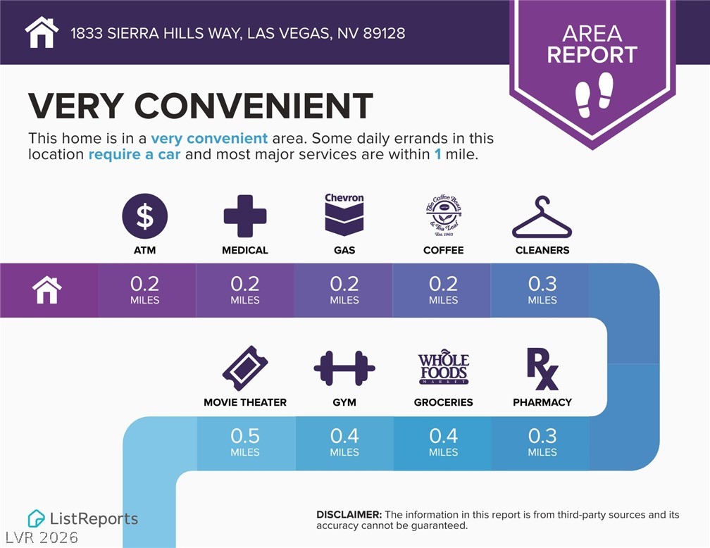 1833 Sierra Hills Way Property Photo 43