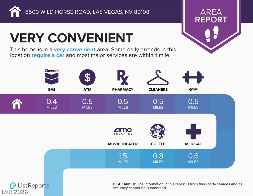 6500 Wild Horse Road Property Photo 45