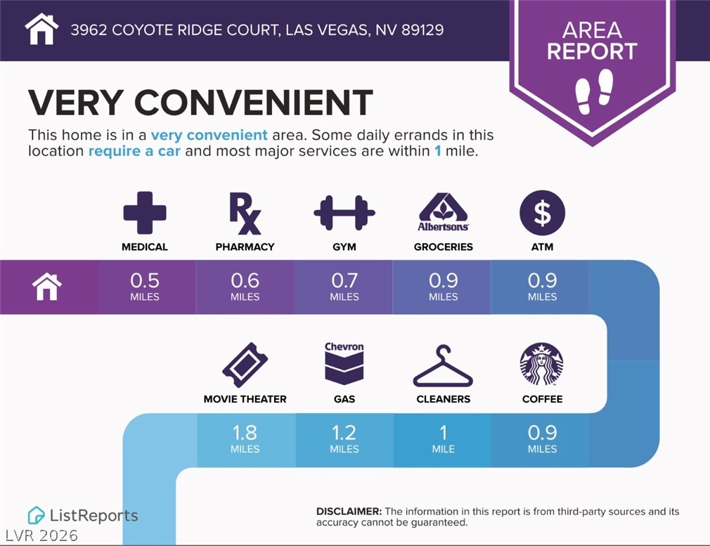 3962 Coyote Ridge Court Property Photo 44