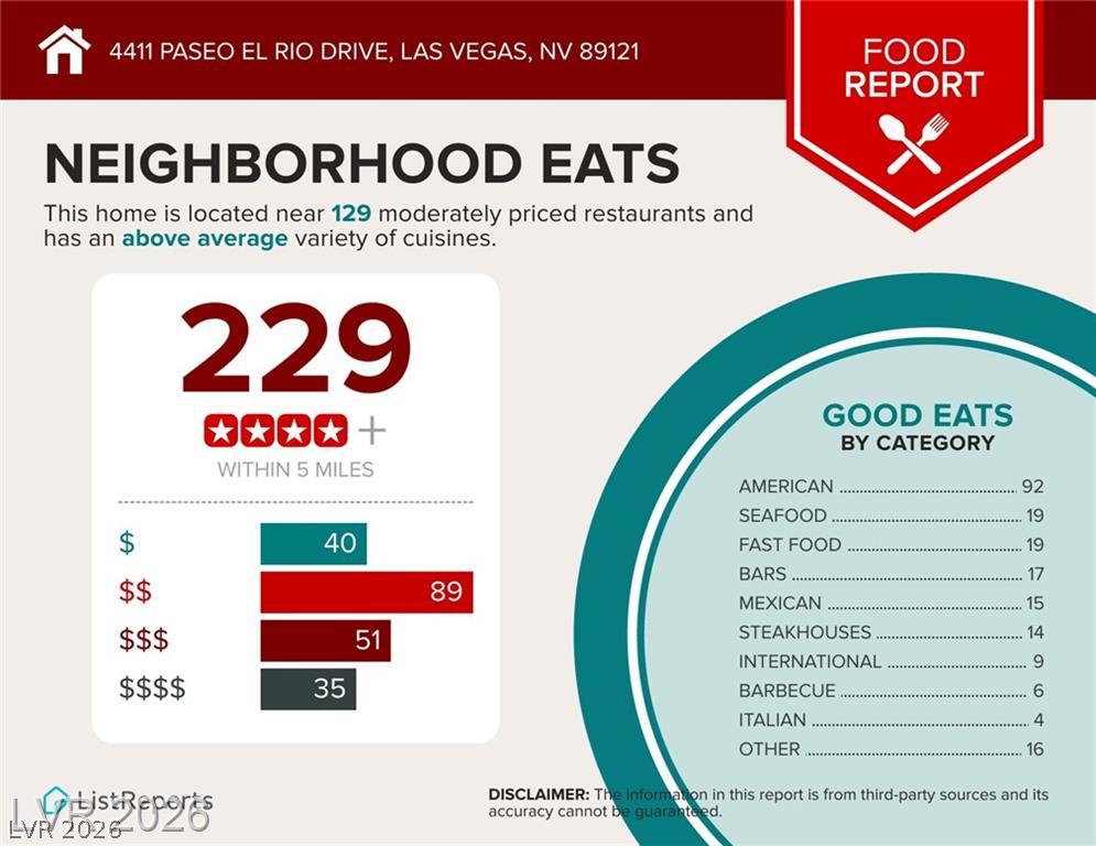 4411 Paseo El Rio Drive Property Photo 55