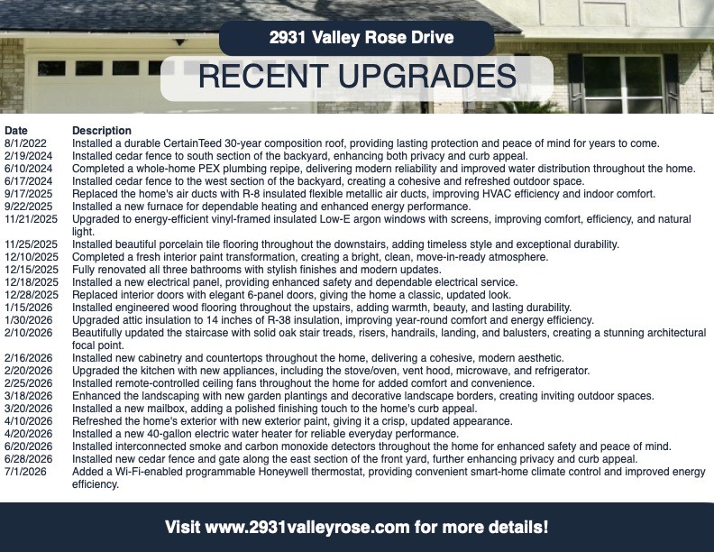 2931 Valley Rose Drive Property Photo 3