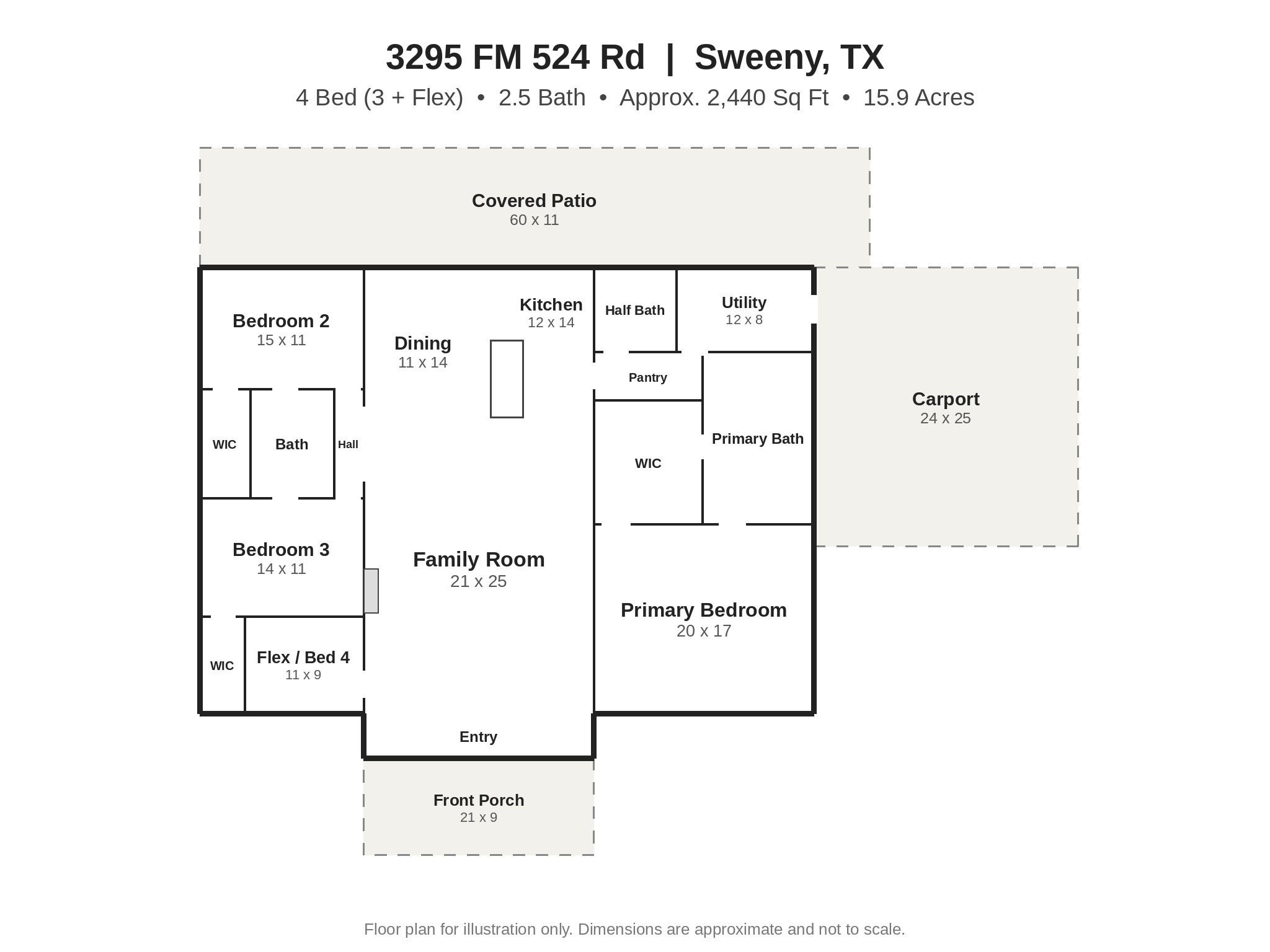 3295 Fm 524 Road, Sweeny Tx 77480 Property Photo 5