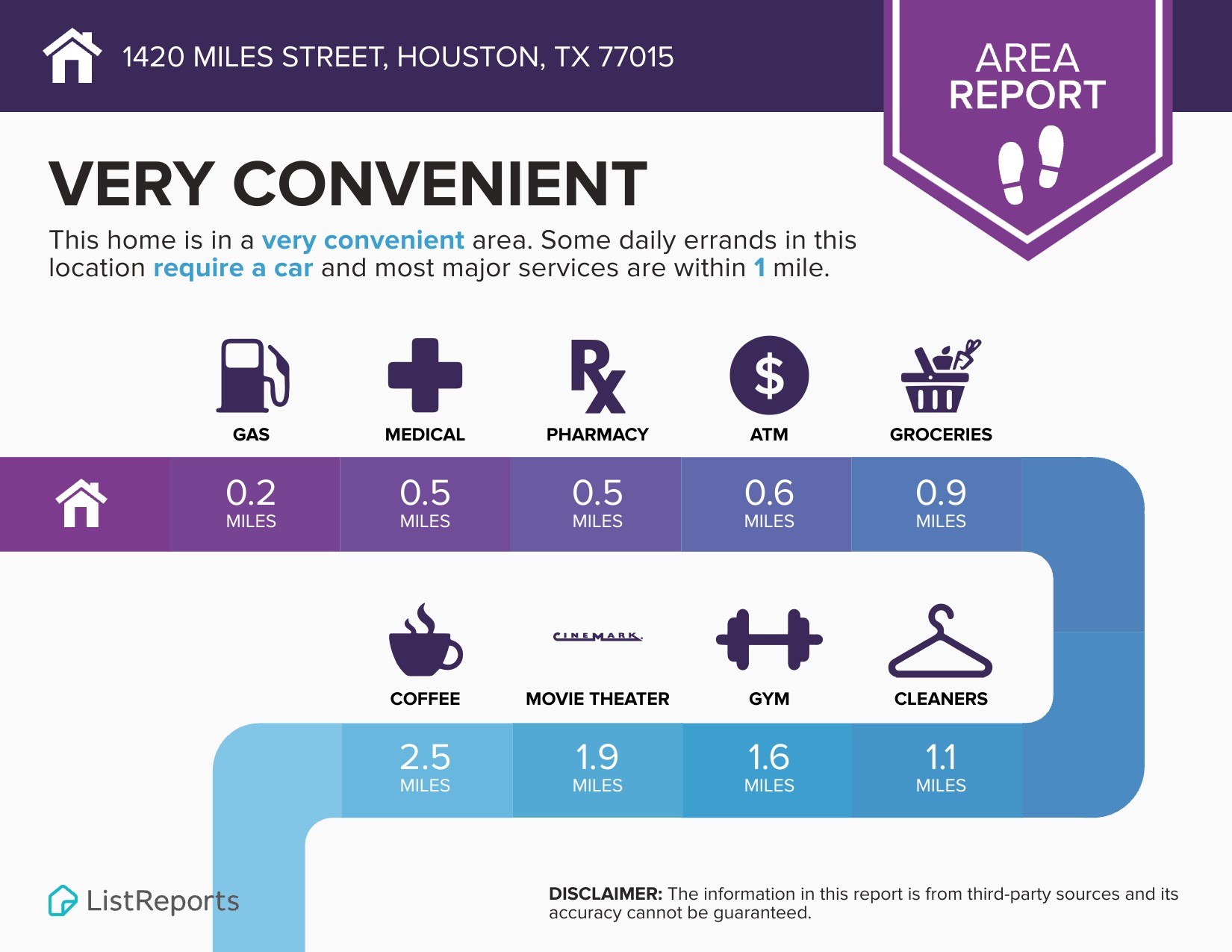 1420 Miles Street Property Photo 11