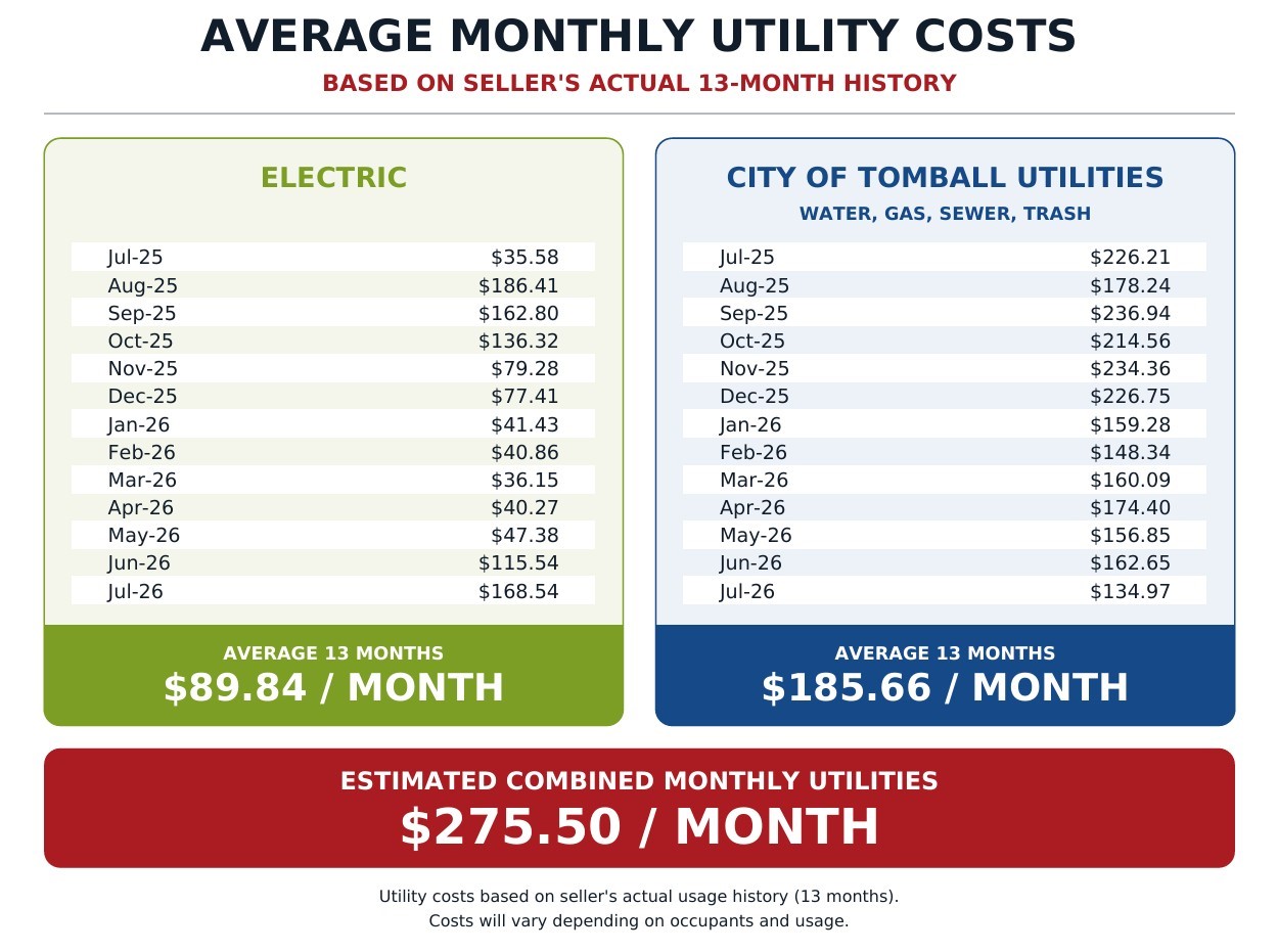 31115 Raleigh Creek Drive Property Photo 4