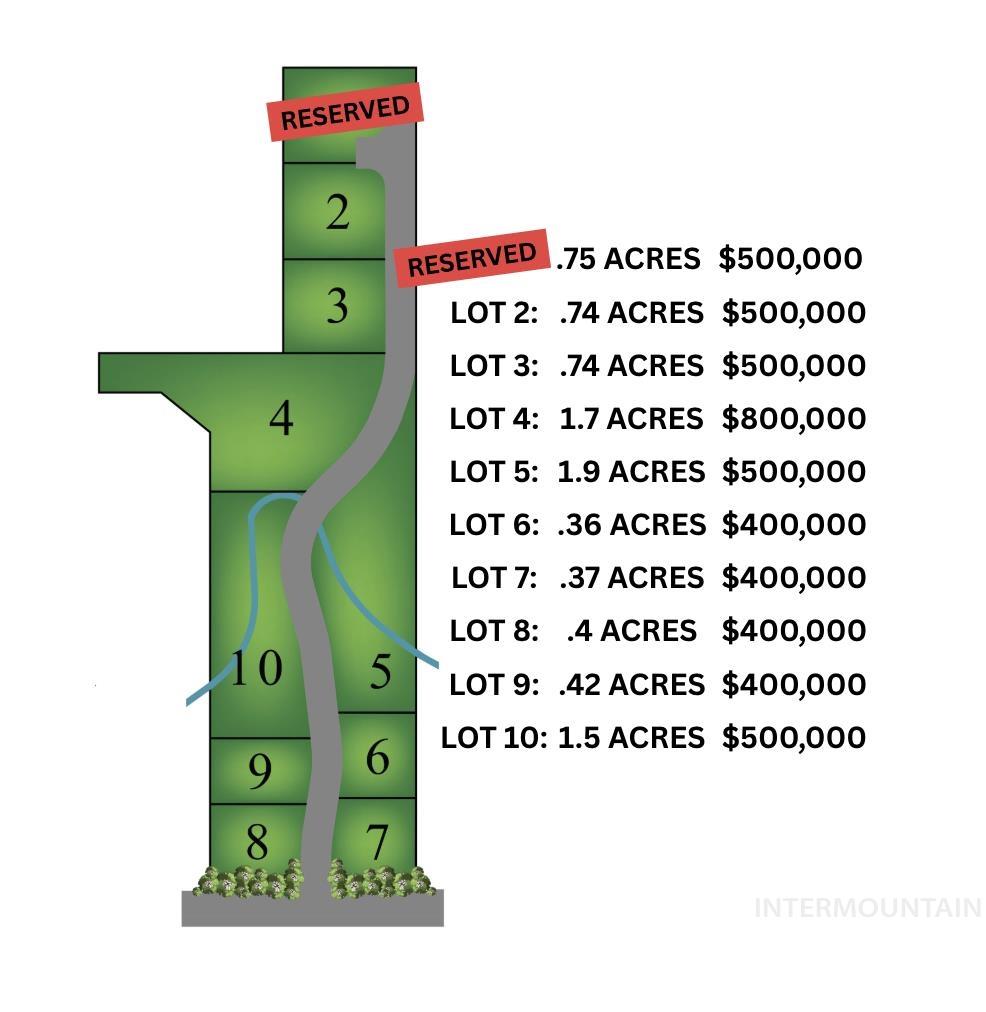 10298 W Scenic View Lane Lot 9 Property Photo 5