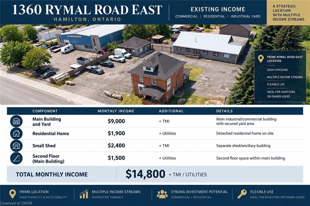 1360 Rymal Road E Property Photo 3