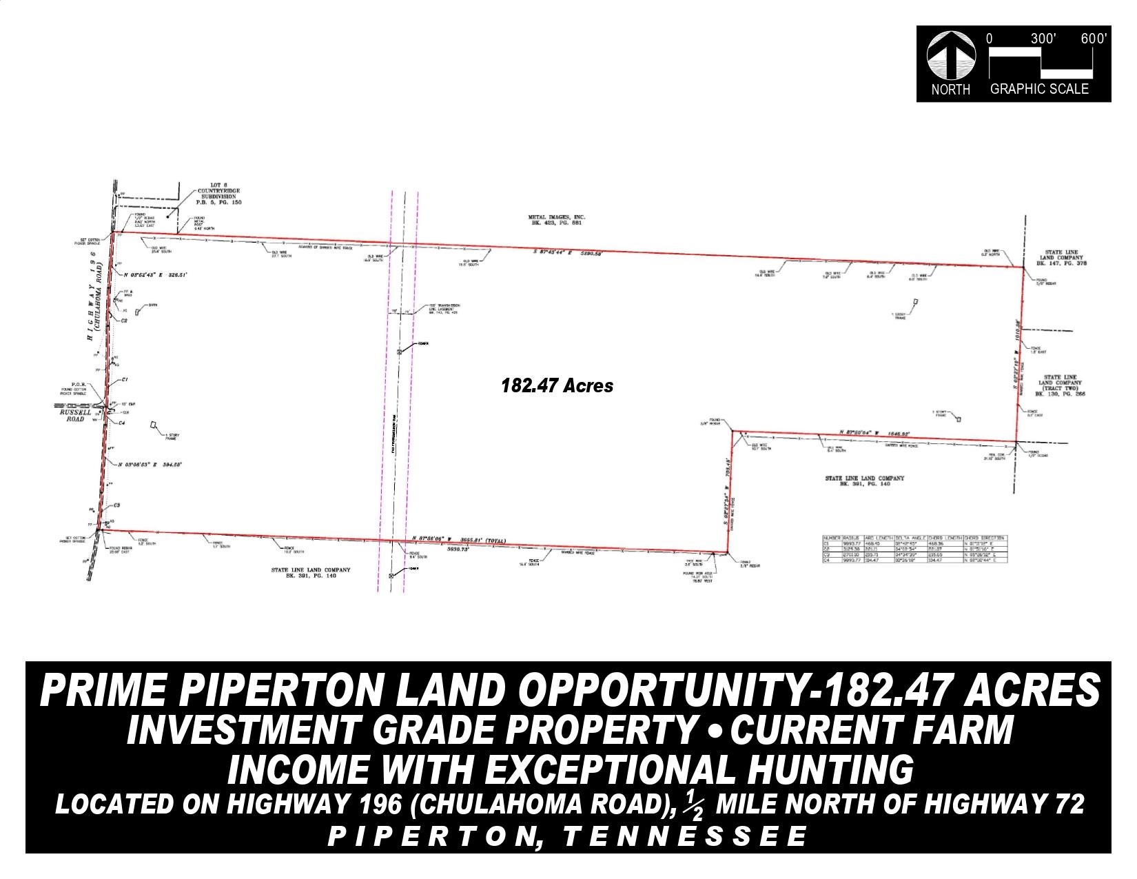 0 196 Hwy Property Photo 4