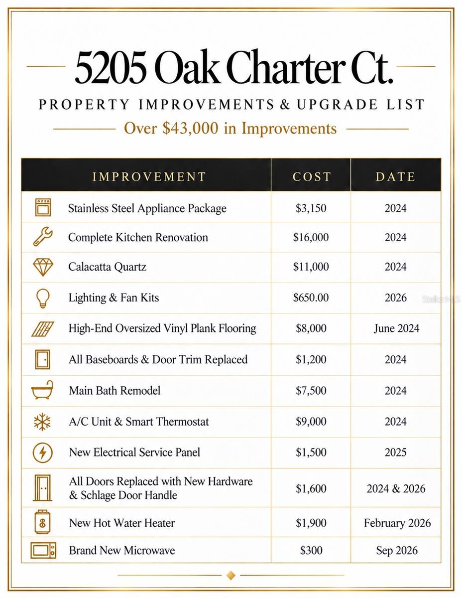 5205 Oak Charter Ct Property Photo 5
