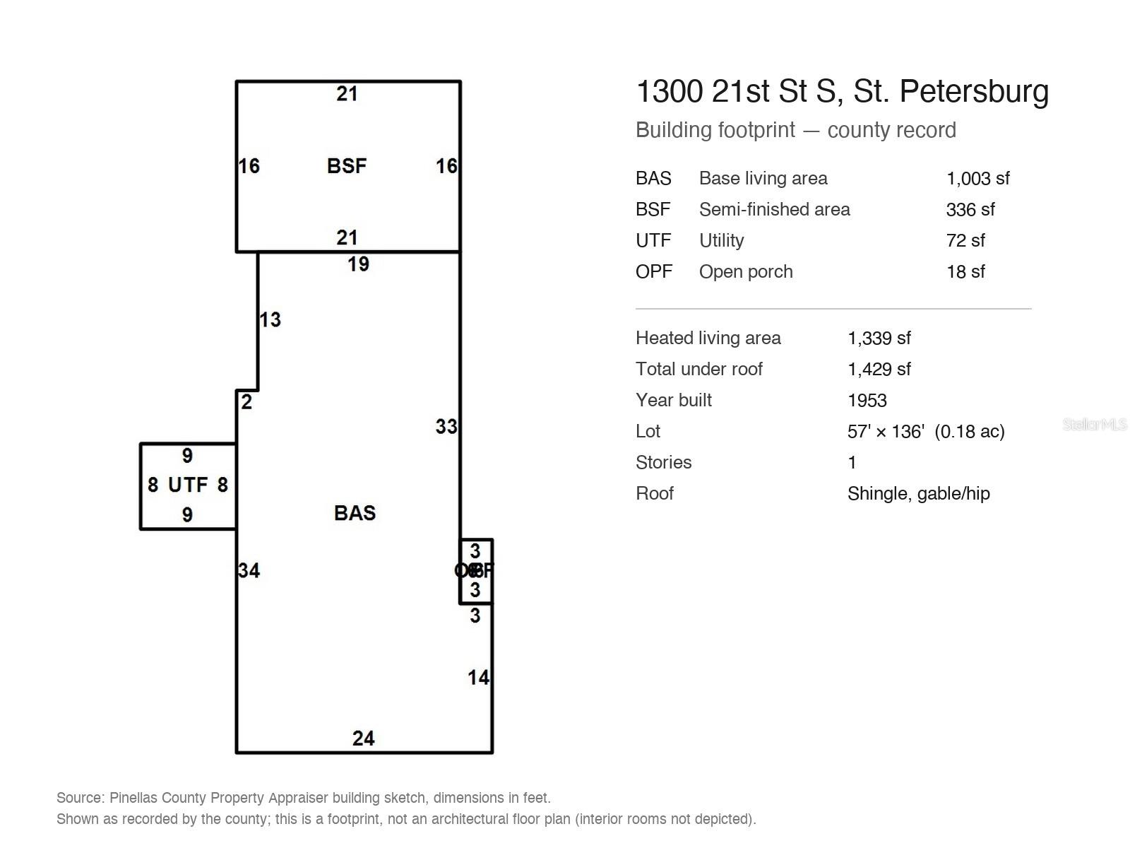 1300 21st St S Property Photo 29