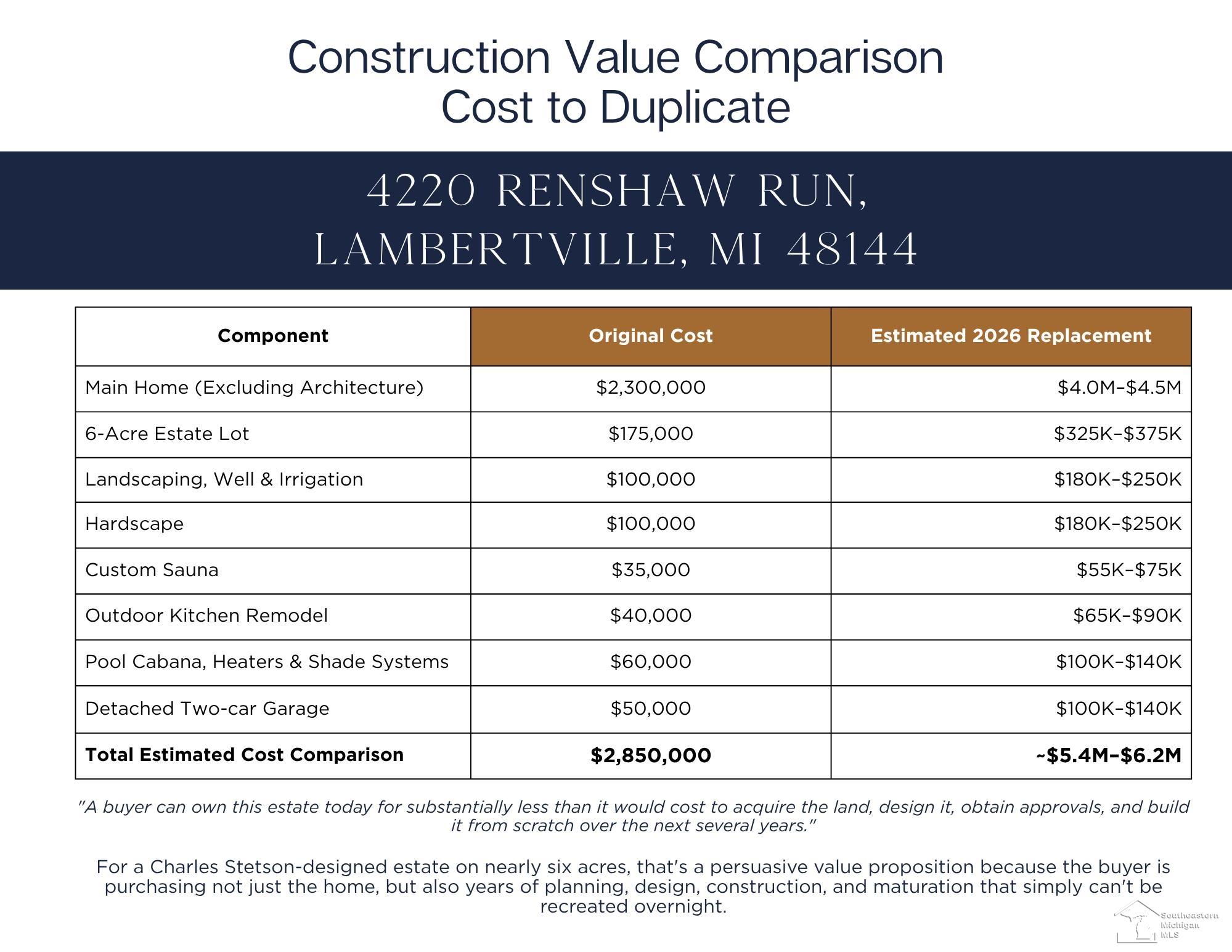 4220 Renshaw Run Property Photo 92