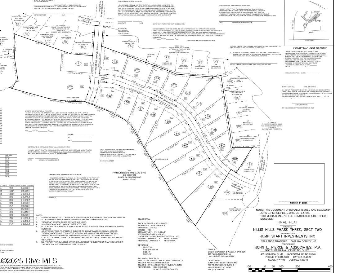 Off Sr 130 Huffmantown Road Property Photo 1