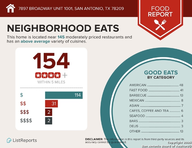 7897 Broadway Property Photo 28