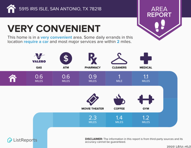5915 Iris Property Photo 18