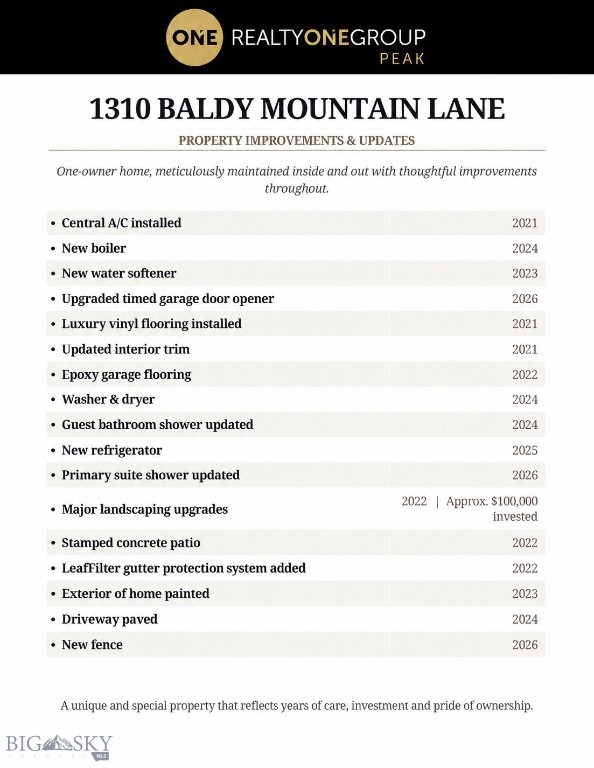 1310 Baldy Mountain Lane Property Photo 65