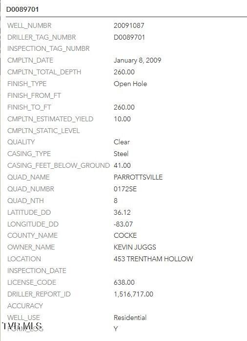 453 Trentham Hollow Road Property Photo 41