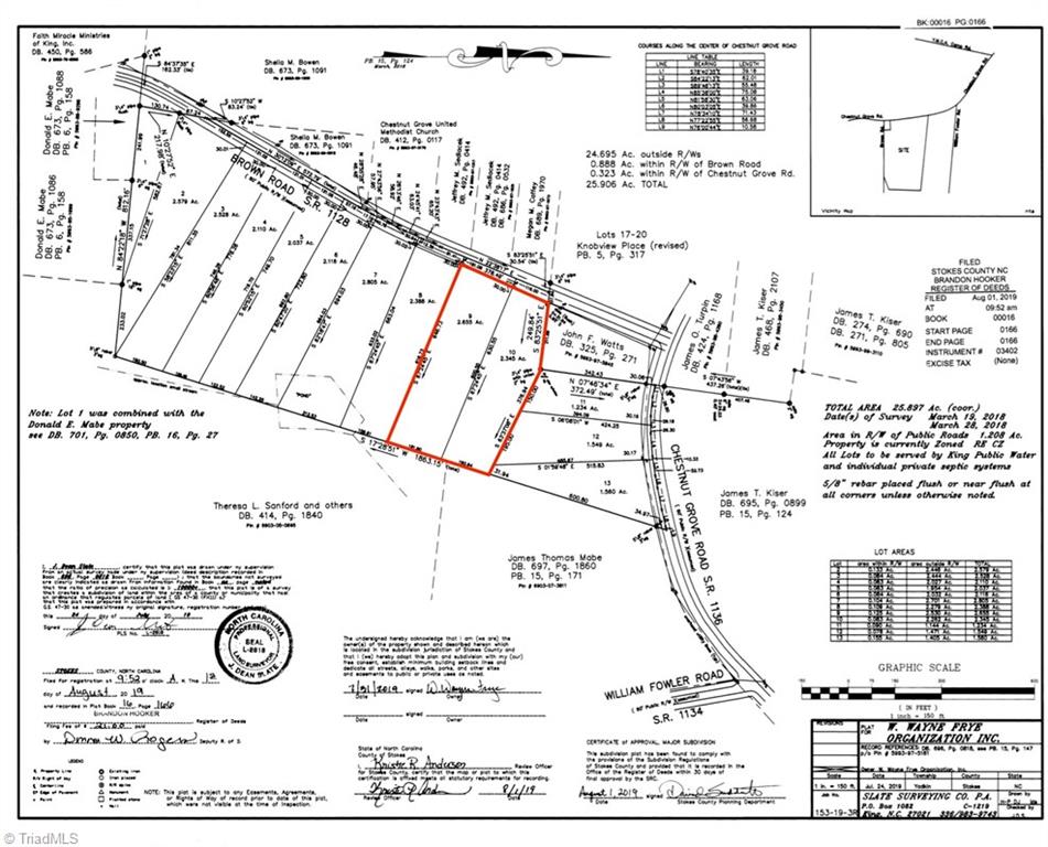 5acres Brown Road Property Photo 3