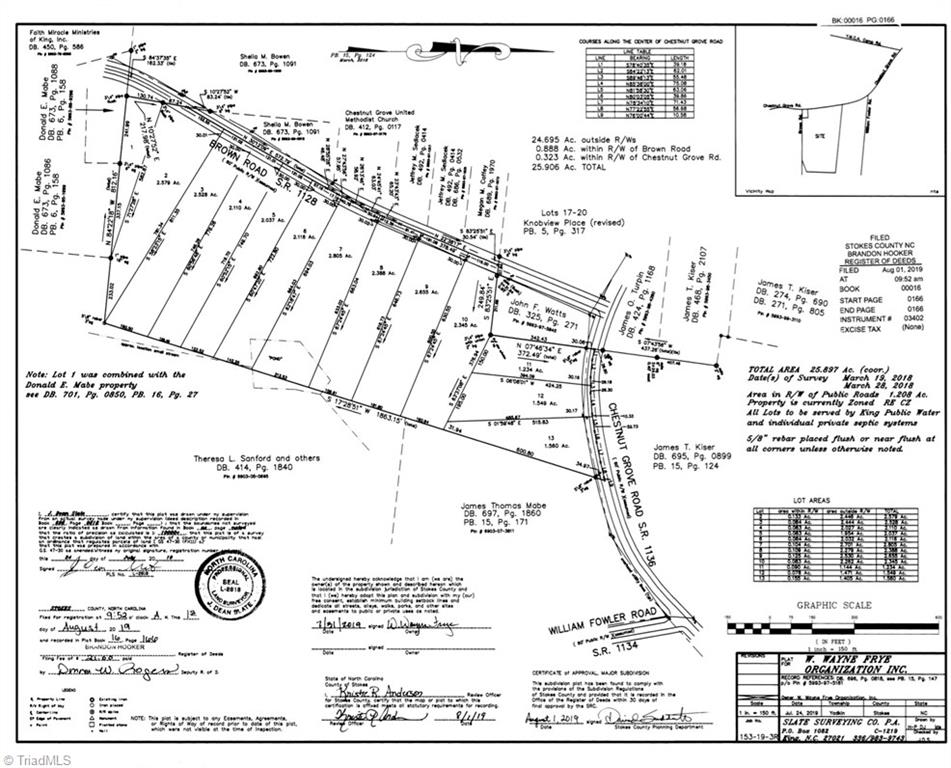5acres Brown Road Property Photo 6