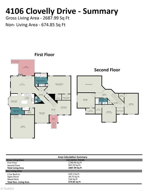 4106 Clovelly Drive Property Photo 42